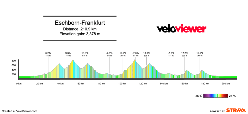 2026 Eschborn-Frankfurt Preview