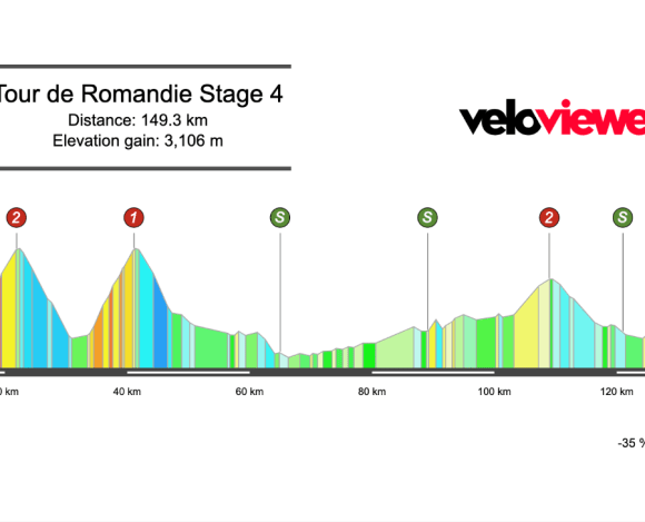 2026 Tour de Romandie Stage 4 Preview
