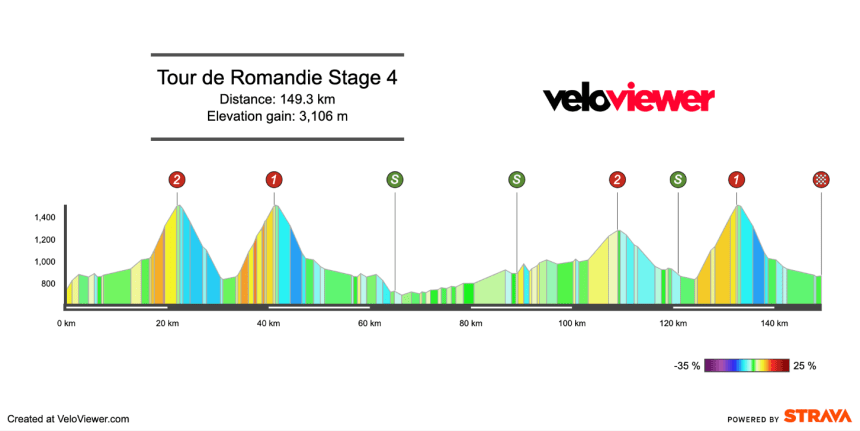 2026 Tour de Romandie Stage 4 Preview