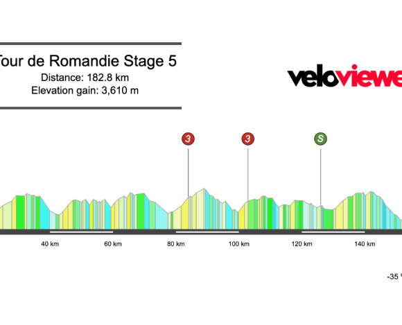 2026 Tour de Romandie Stage 5 Preview