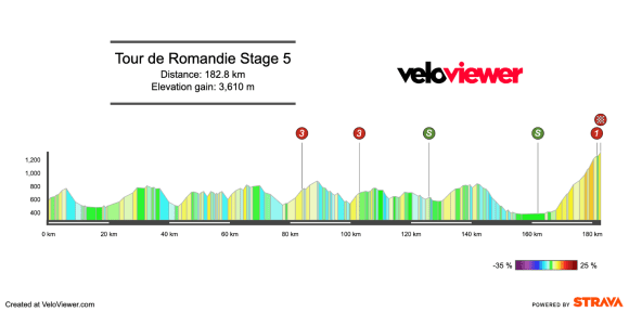 2026 Tour de Romandie Stage 5 Preview