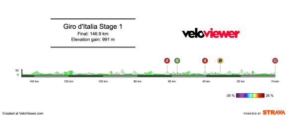 2026 Giro d’Italia Stage 1 Preview