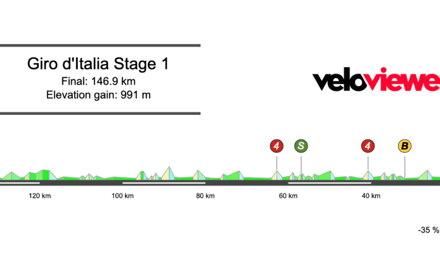 2026 Giro d’Italia Stage 1 Preview