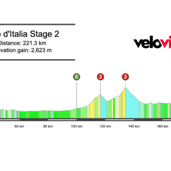 2026 Giro d’Italia Stage 2 Preview