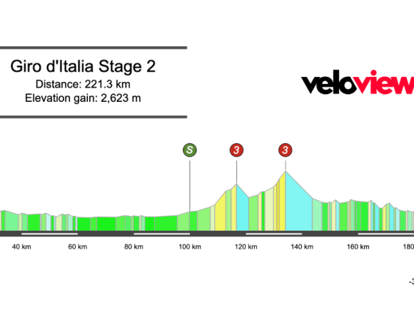 2026 Giro d’Italia Stage 2 Preview