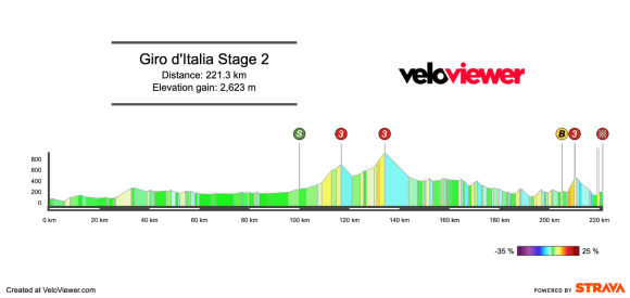 2026 Giro d’Italia Stage 2 Preview
