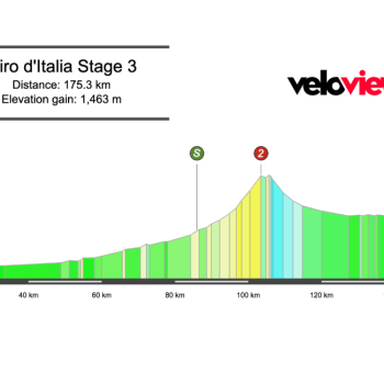 2026 Giro d’Italia Stage 3 Preview