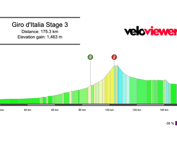 2026 Giro d’Italia Stage 3 Preview