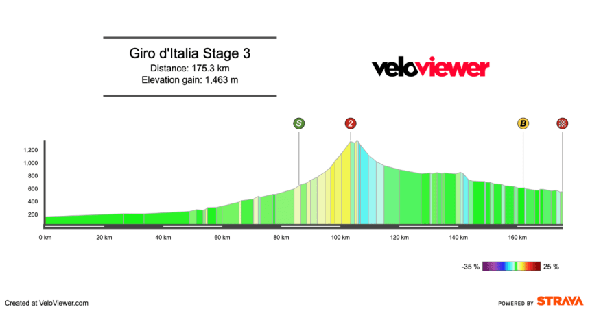 2026 Giro d’Italia Stage 3 Preview
