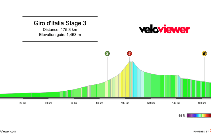 2026 Giro d’Italia Stage 3 Preview