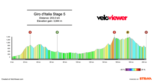 2026 Giro d’Italia Stage 5 Preview