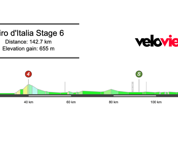 2026 Giro d’Italia Stage 6 Preview