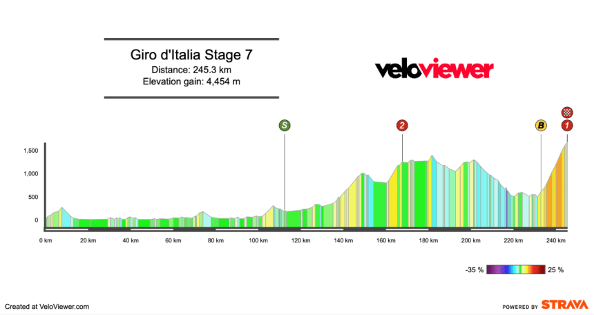 2026 Giro d’Italia Stage 7 Preview