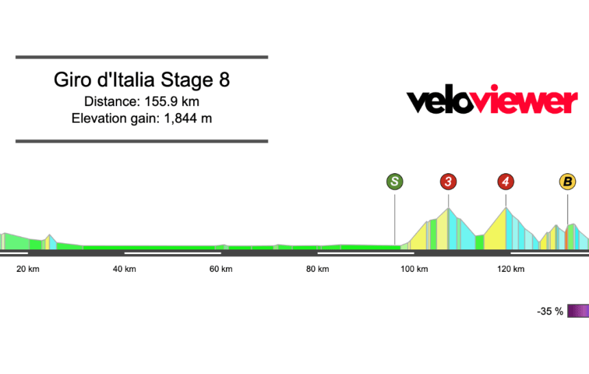 2026 Giro d’Italia Stage 8 Preview