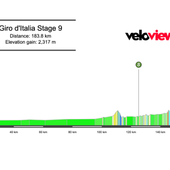 2026 Giro d’Italia Stage 9 Preview