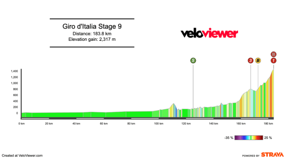 2026 Giro d’Italia Stage 9 Preview