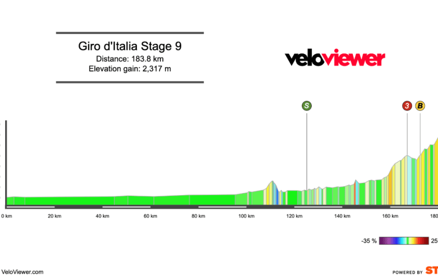 2026 Giro d’Italia Stage 9 Preview