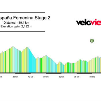 2026 Vuelta España Femenina Stage 2 Preview