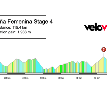 2026 Vuelta España Femenina Stage 4 Preview