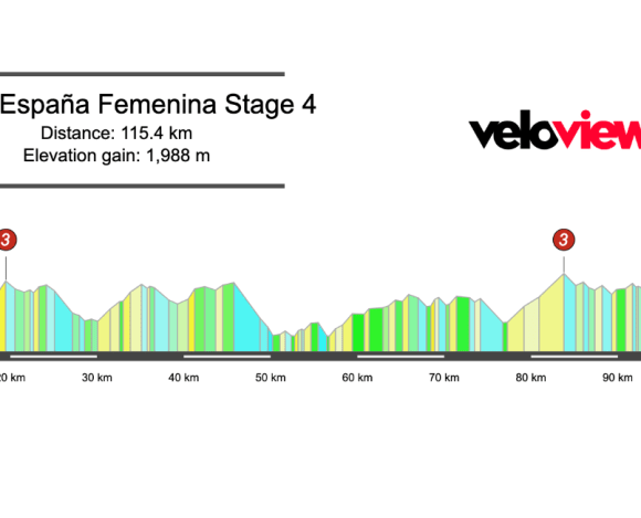 2026 Vuelta España Femenina Stage 4 Preview