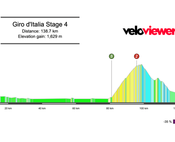 2026 Giro d’Italia Stage 4 Preview