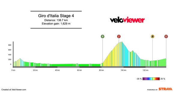 2026 Giro d’Italia Stage 4 Preview