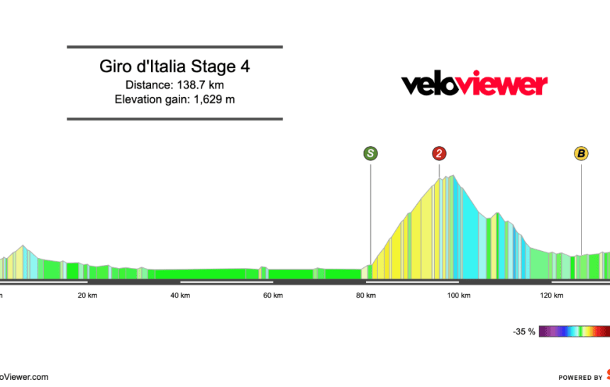 2026 Giro d’Italia Stage 4 Preview