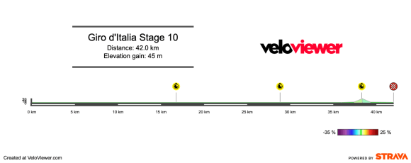 2026 Giro d’Italia Stage 10 Preview