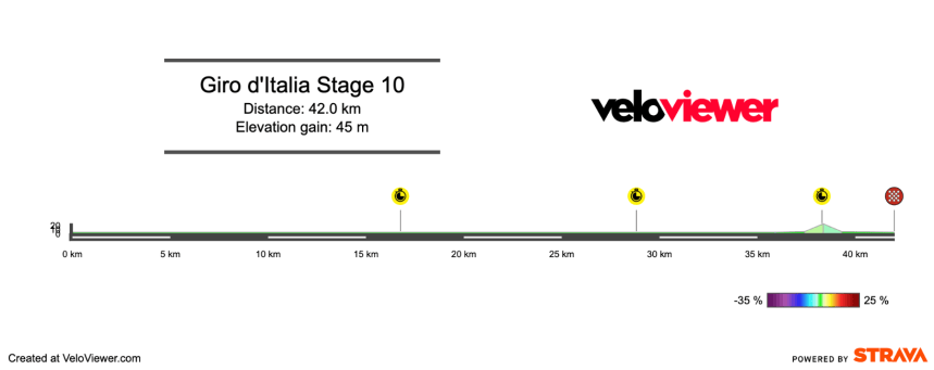 2026 Giro d’Italia Stage 10 Preview