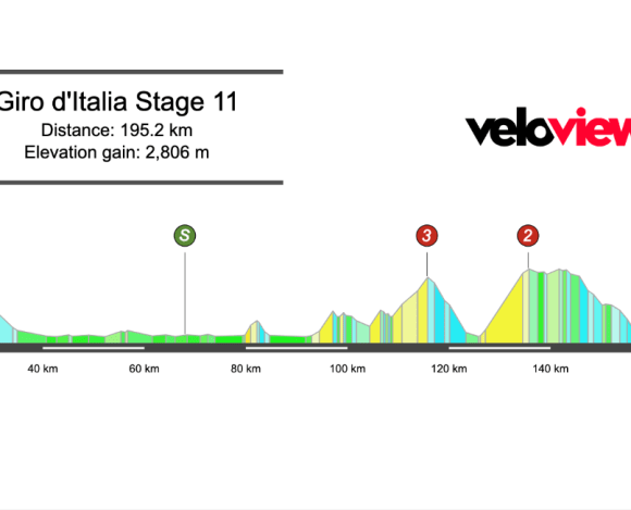 2026 Giro d’Italia Stage 11 Preview
