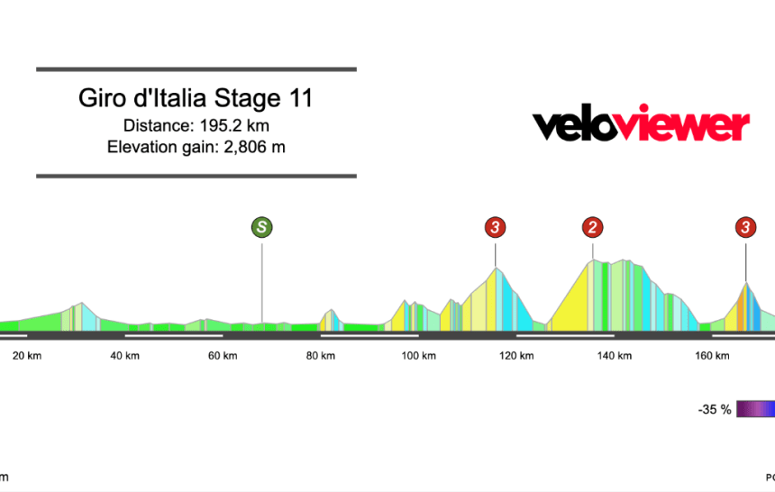 2026 Giro d’Italia Stage 11 Preview