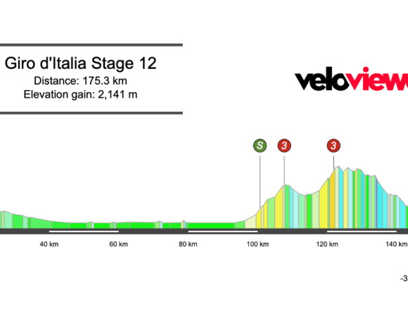 2026 Giro d’Italia Stage 12 Preview