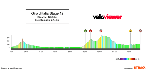 2026 Giro d’Italia Stage 12 Preview
