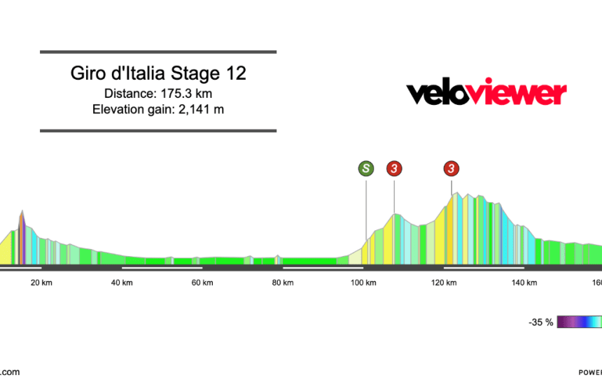 2026 Giro d’Italia Stage 12 Preview