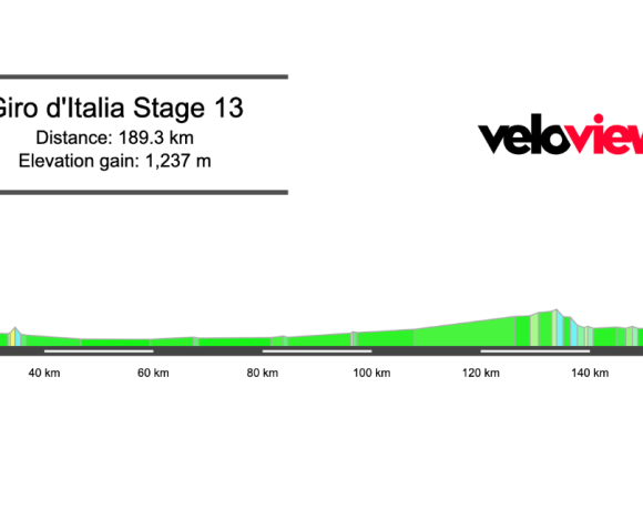 2026 Giro d’Italia Stage 13 Preview