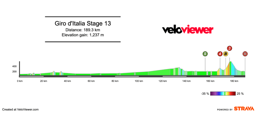2026 Giro d’Italia Stage 13 Preview