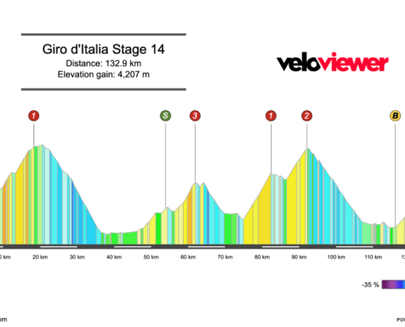 2026 Giro d’Italia Stage 14 Preview