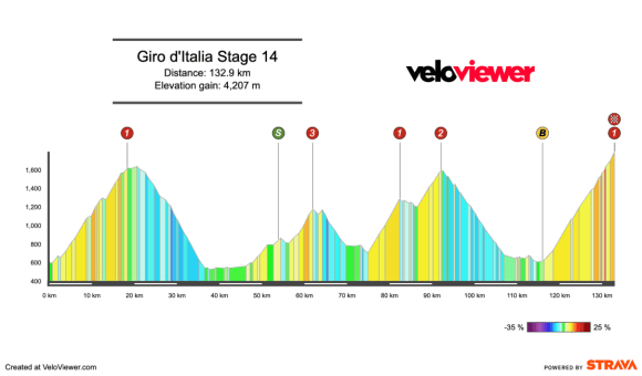 2026 Giro d’Italia Stage 14 Preview