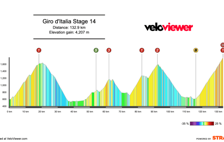 2026 Giro d’Italia Stage 14 Preview