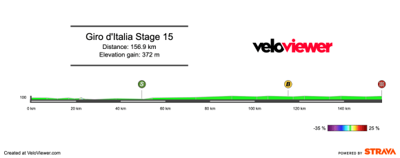2026 Giro d’Italia Stage 15 Preview