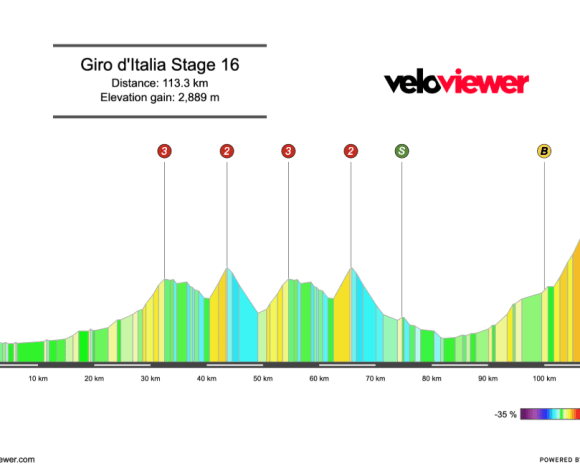 2026 Giro d’Italia Stage 16 Preview