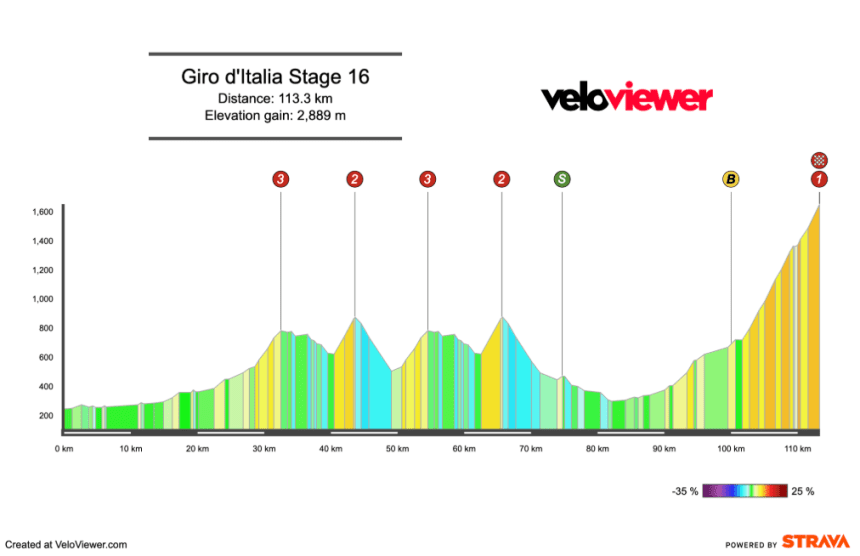 2026 Giro d’Italia Stage 16 Preview