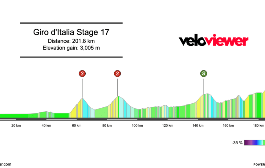 2026 Giro d’Italia Stage 17 Preview