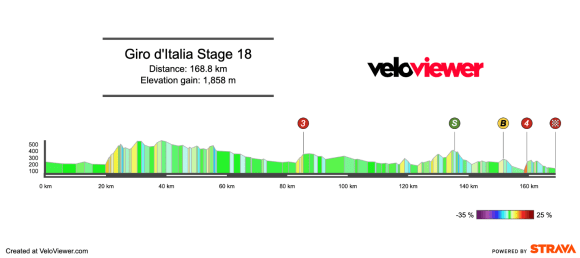 2026 Giro d’Italia Stage 18 Preview