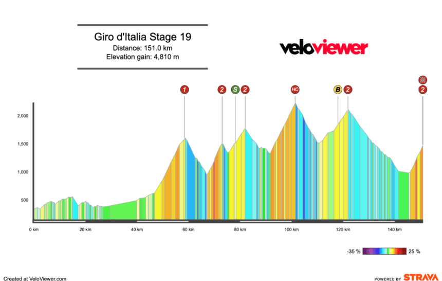 2026 Giro d’Italia Stage 19 Preview
