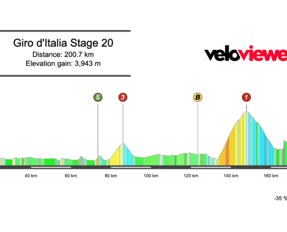 2026 Giro d’Italia Stage 20 Preview
