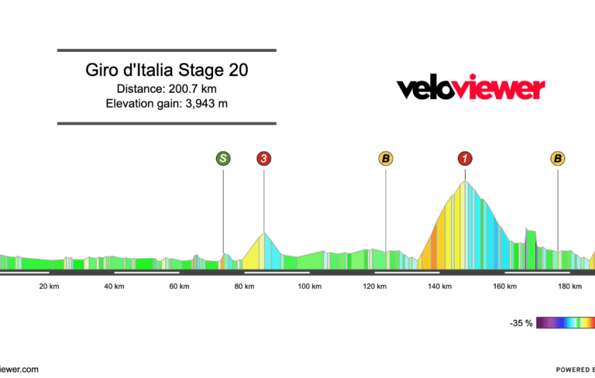 2026 Giro d’Italia Stage 20 Preview
