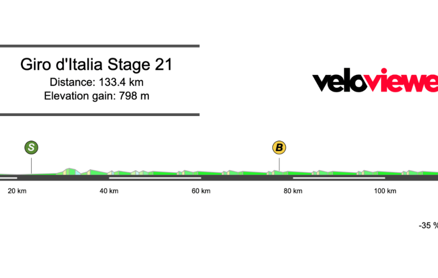 2026 Giro d’Italia Stage 21 Preview
