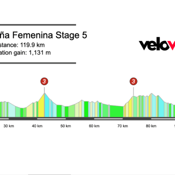 2026 Vuelta España Femenina Stage 5 Preview