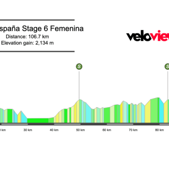2026 Vuelta España Stage 6 Preview